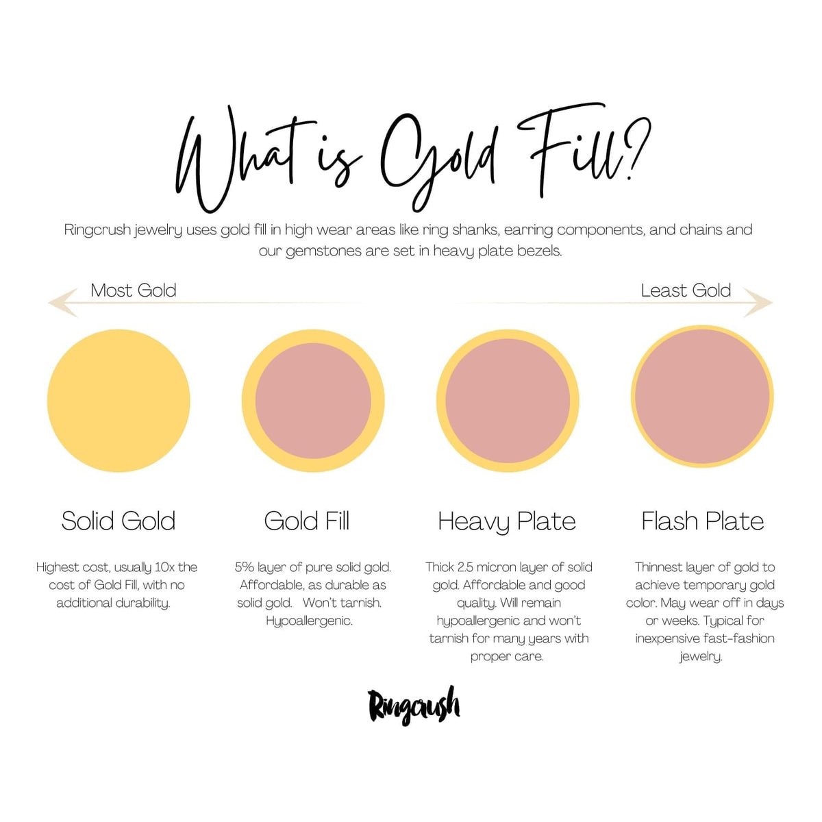 Dainty Black Pearl Ring • Gold Filled • Minimalist June