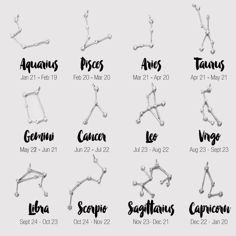 Raw Gemstone Zodiac Constellation Necklace Custom Birthstone